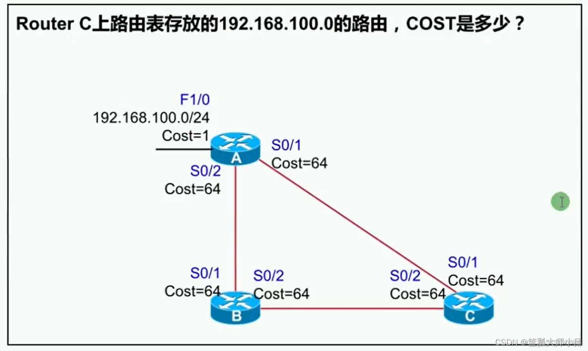 ospf端口号 ospf端口开销_优先级_02