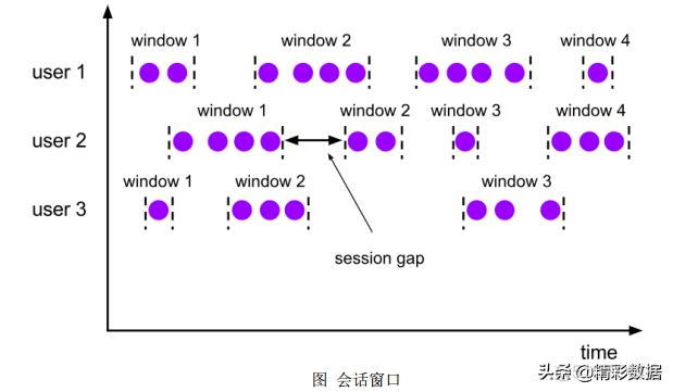 golang 类似 flink flink golang api_数据_04