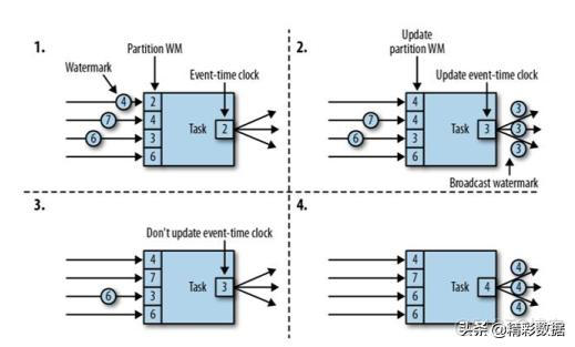 golang 类似 flink flink golang api_flink globalwindow_06