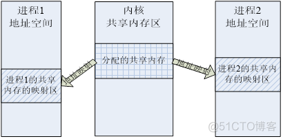 聊天群 架构设计 群聊系统设计_套接字_02