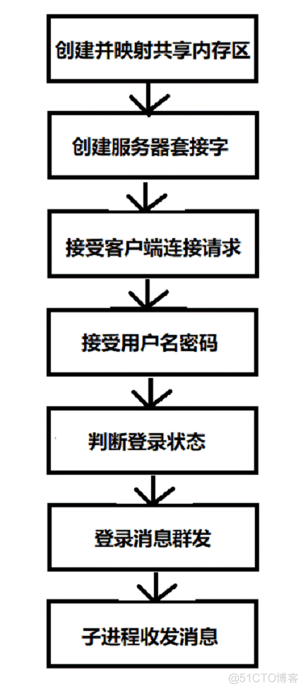 聊天群 架构设计 群聊系统设计_客户端_04