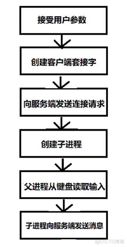 聊天群 架构设计 群聊系统设计_客户端_05