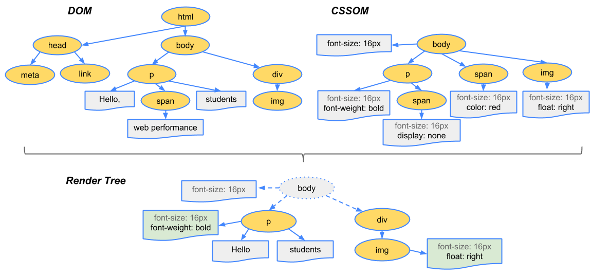 java渲染css java渲染网页_java浏览器渲染