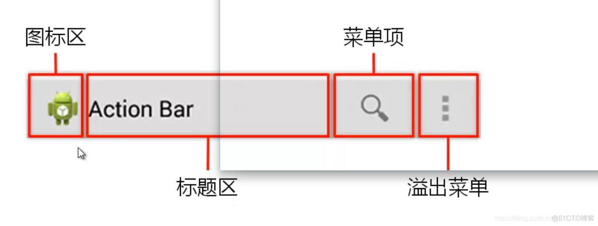 android app最小化调用方法 安卓怎么最小化_android_02