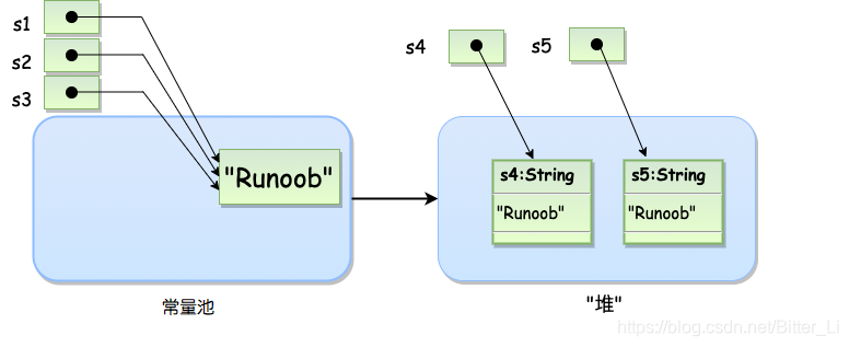 java 定义string需要先设置为空吗 java中string的定义_字符串_08