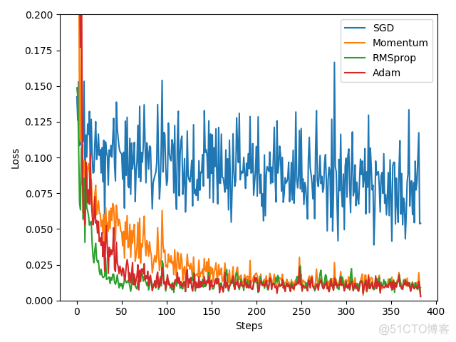 pytorch qat 量化层 pytorch动态量化_神经网络_08