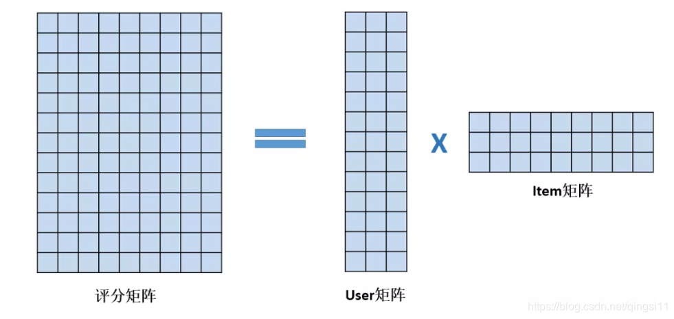 python 矩阵multiply python 矩阵分解,python 矩阵multiply python 矩阵分解_损失函数,第1张