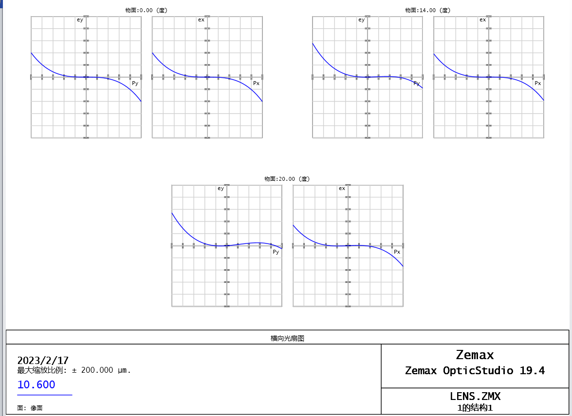 zemax 扩束 zemax缩放法_zemax 扩束_09