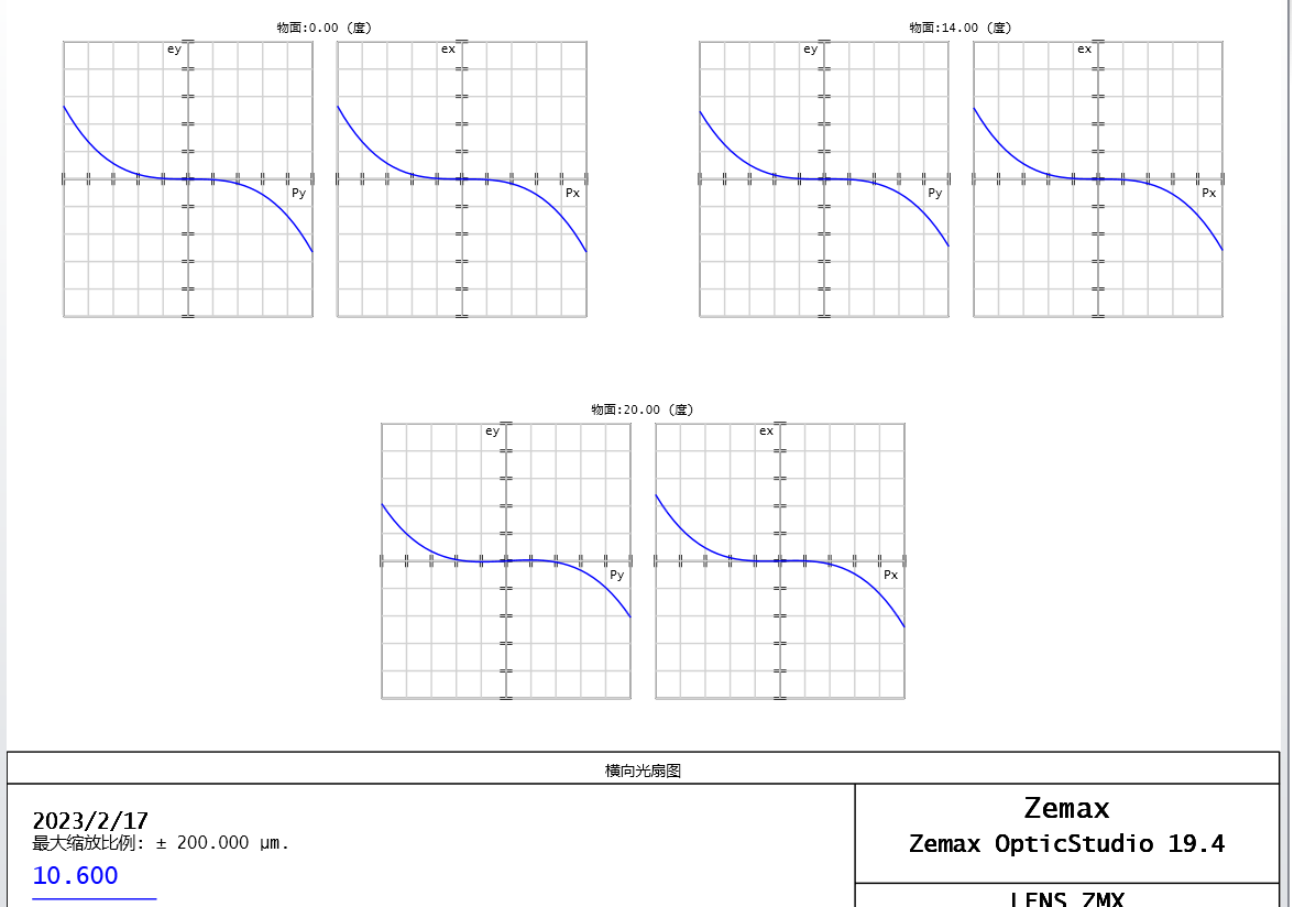 zemax 扩束 zemax缩放法_人工智能_11