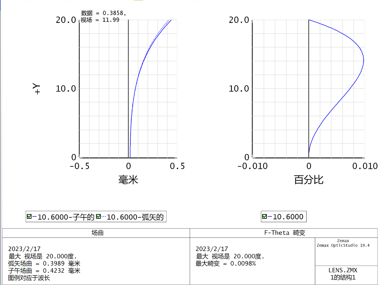 zemax 扩束 zemax缩放法_操作数_18