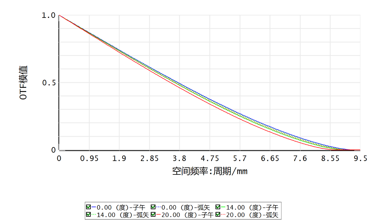 zemax 扩束 zemax缩放法_zemax 扩束_19