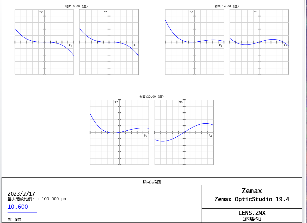 zemax 扩束 zemax缩放法_缩放_21