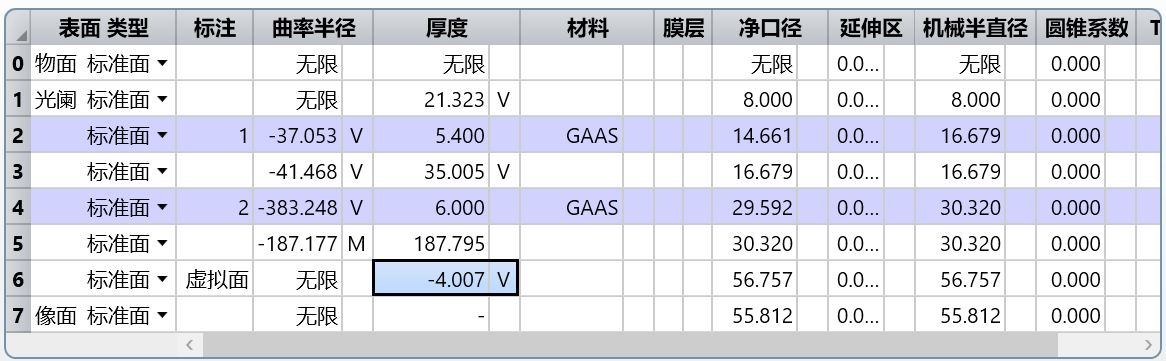 zemax 扩束 zemax缩放法_缩放_24