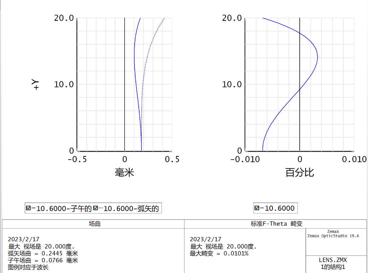 zemax 扩束 zemax缩放法_人工智能_27