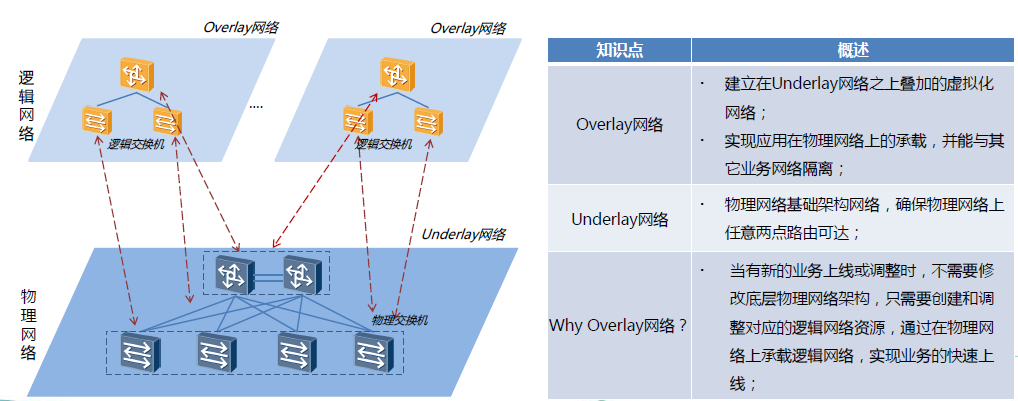 数据中心SDN逻辑应用架构图 数据中心网络sdn_NAT_02