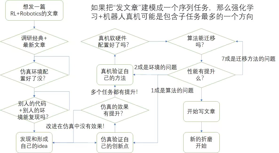 dpo 强化学习 dro强化_深度学习