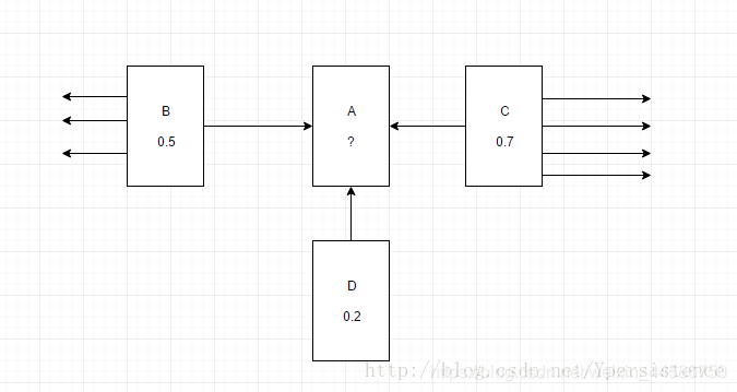 rank的参数python rank python_rank的参数python