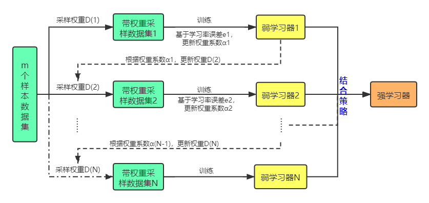 bagging算法python 简述bagging算法的工作原理_拟合