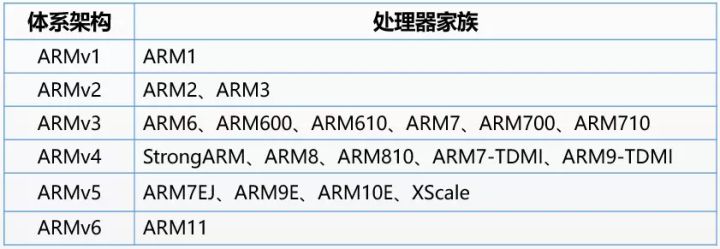 arm架构nacos Arm架构为什么说是国产_arm架构nacos_07