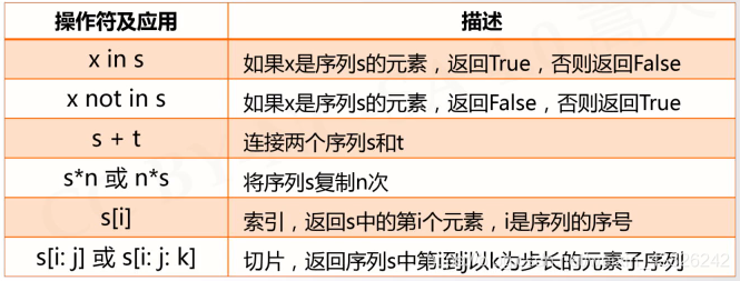 python 组合数据类型详解 python中常用的组合数据类型_应用场景_02