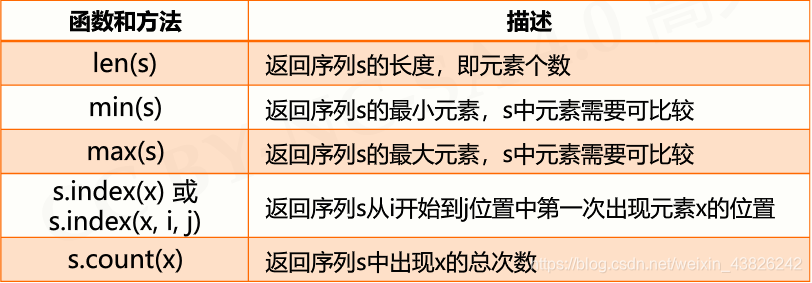 python 组合数据类型详解 python中常用的组合数据类型_元组_03