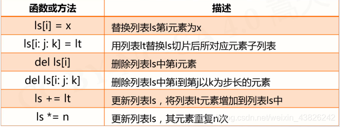 python 组合数据类型详解 python中常用的组合数据类型_应用场景_04