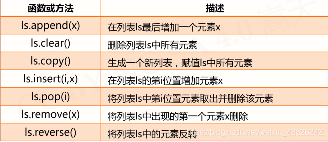 python 组合数据类型详解 python中常用的组合数据类型_应用场景_05