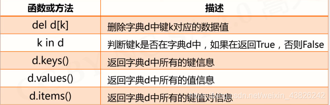 python 组合数据类型详解 python中常用的组合数据类型_元组_06