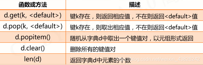 python 组合数据类型详解 python中常用的组合数据类型_应用场景_07