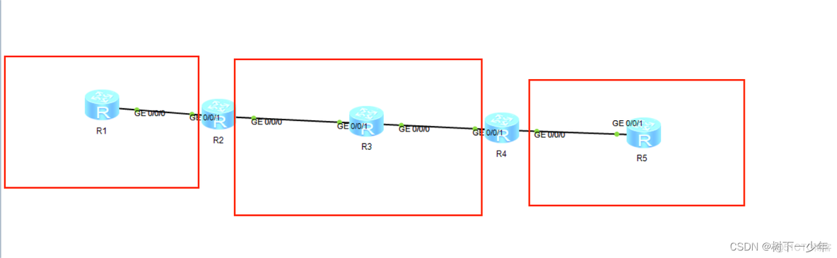 ospf默认优先级 ospf协议默认优先级_智能路由器