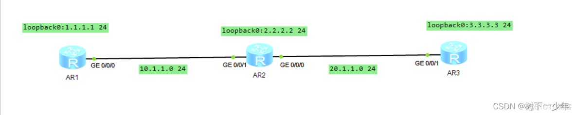 ospf默认优先级 ospf协议默认优先级_ospf默认优先级_03