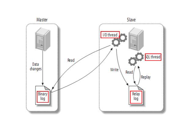 mysql中的日志类型哪四种 mysql 三种日志,mysql中的日志类型哪四种 mysql 三种日志_mysql_02,第2张