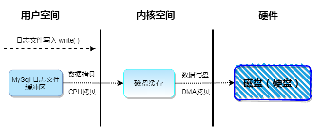 mysql中的日志类型哪四种 mysql 三种日志,mysql中的日志类型哪四种 mysql 三种日志_undo log_06,第6张