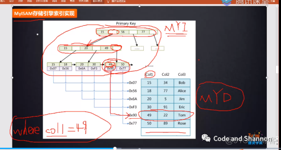 mysql中 根据查询结果进行循环操作 mysql查询原理是遍历吗_字段_10