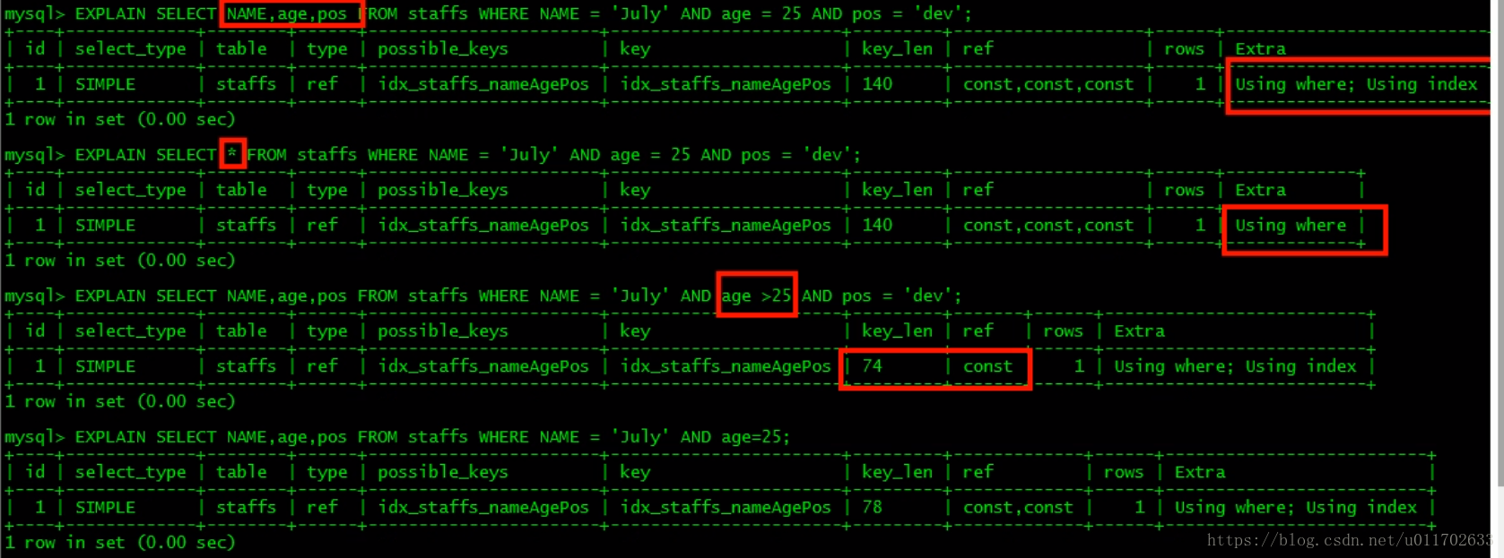 msql 复合索引 存储 mysql复合索引 命中_类型转换_13