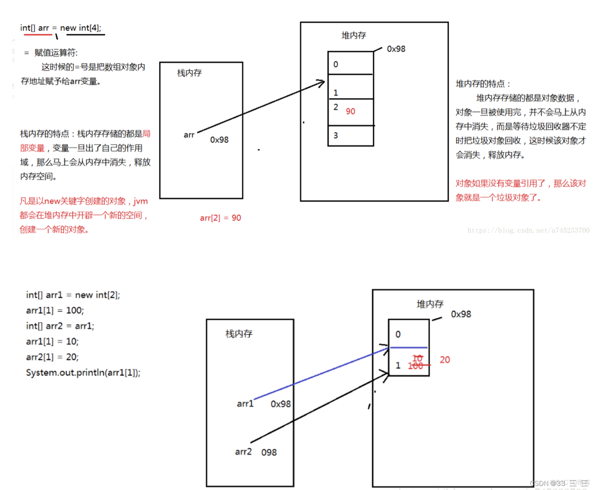 java定义数组怎么给数组长度 java定义数组大小_数组_02