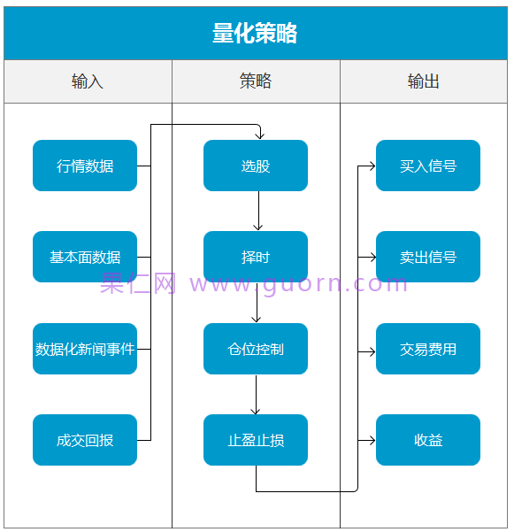 量化策略 Python 量化策略app是真的吗,量化策略 Python 量化策略app是真的吗_行为模式,第1张