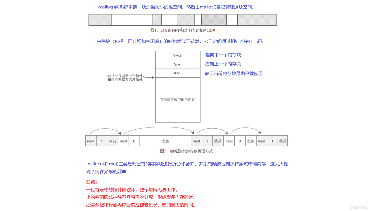 动态内存分配 java 动态内存分配函数_初始化