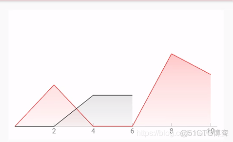 android MPAndroidChart设置Y轴 android自定义折线图_android_09