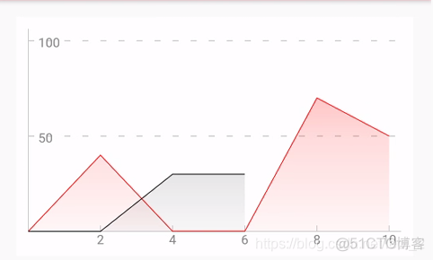 android MPAndroidChart设置Y轴 android自定义折线图_java_10