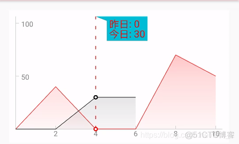 android MPAndroidChart设置Y轴 android自定义折线图_折线_12