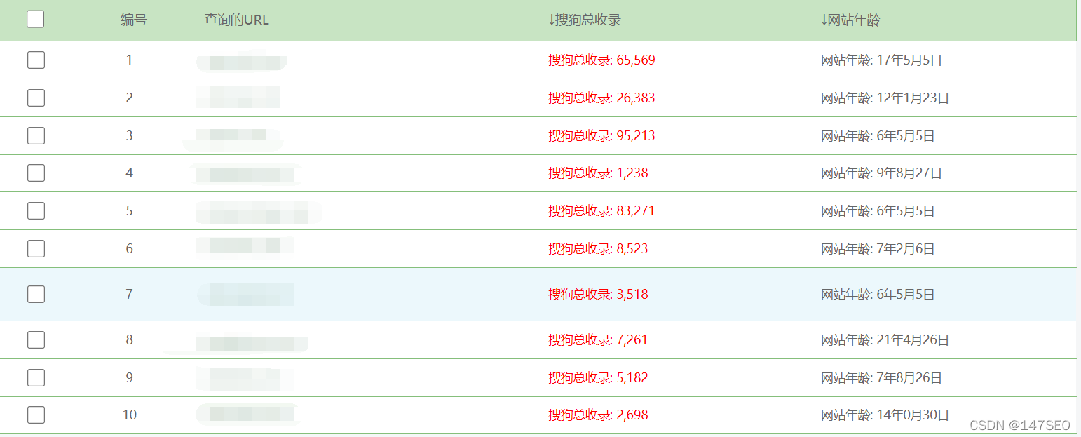 bind 域名轮询权重 域名权重是什么意思_搜狗域名_03