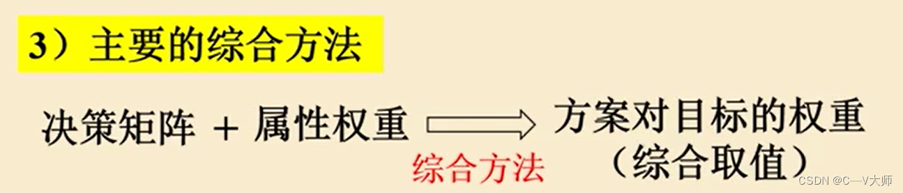 Python中多属性群决策论库 多属性决策matlab代码,Python中多属性群决策论库 多属性决策matlab代码_归一化_04,第4张