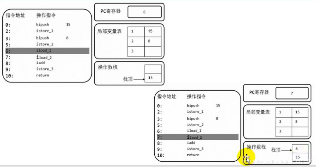 Java 操作mysqldump java 操作数栈_Java 操作mysqldump_05