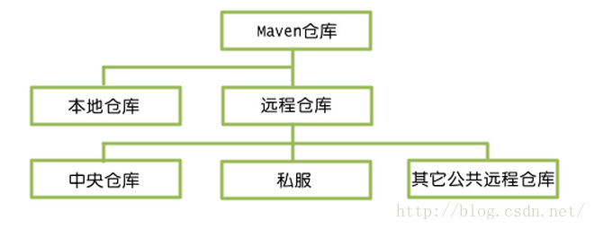 nexus3 docker本地仓库 503 nexus仓库管理,nexus3 docker本地仓库 503 nexus仓库管理_maven,第1张