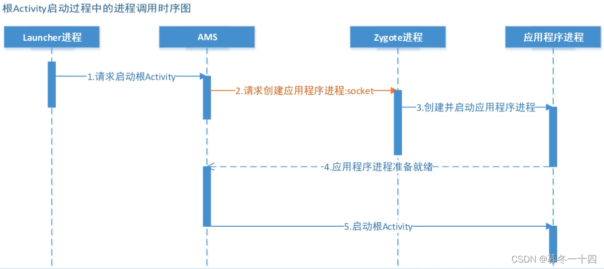 Android 11 framework 模块编译 android framework 源码_App_03