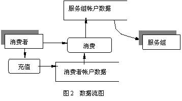 外卖订餐系统架构图 外卖订餐系统uml_外卖订餐系统架构图_02