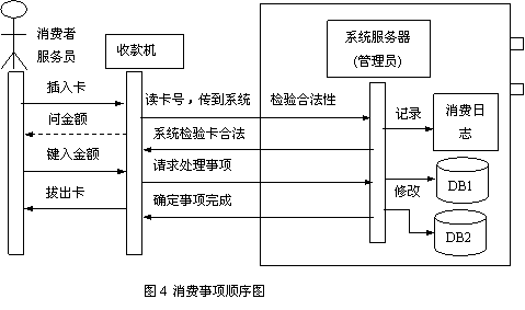 外卖订餐系统架构图 外卖订餐系统uml_数据库_04