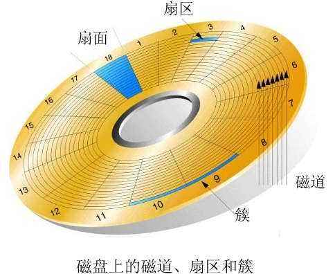 uefi镜像制作 uefi如何做全盘镜像_操作系统