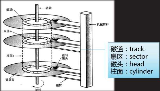 uefi镜像制作 uefi如何做全盘镜像_操作系统_02